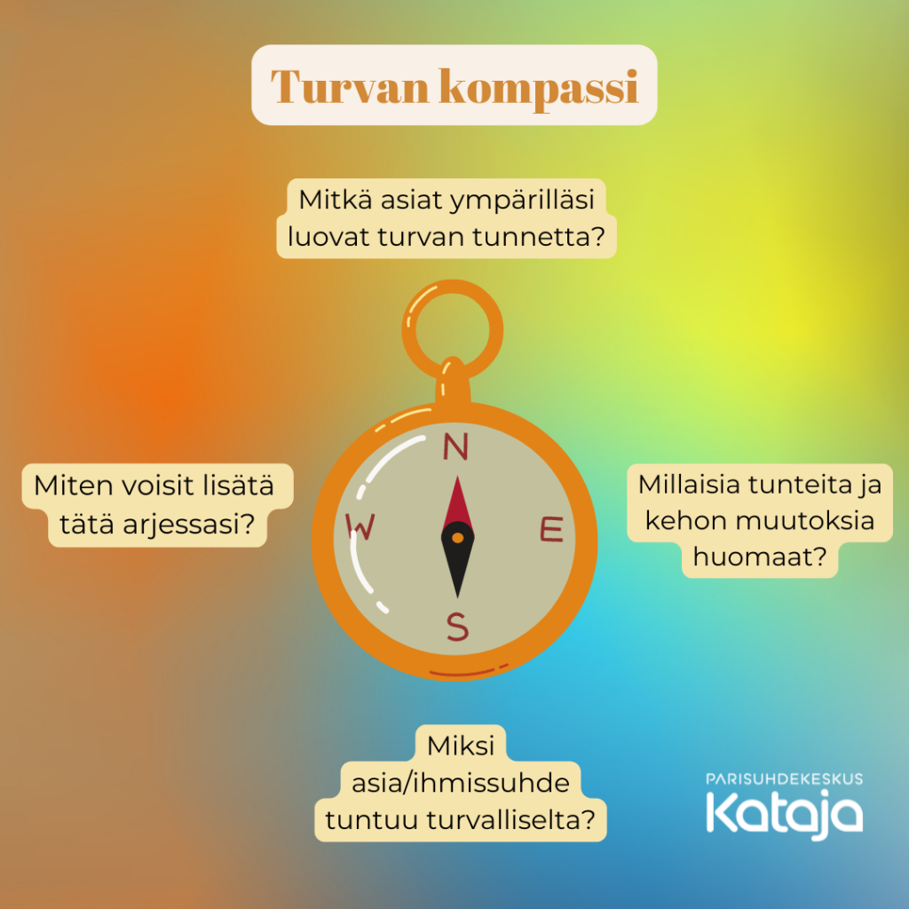 Turvan kompassi